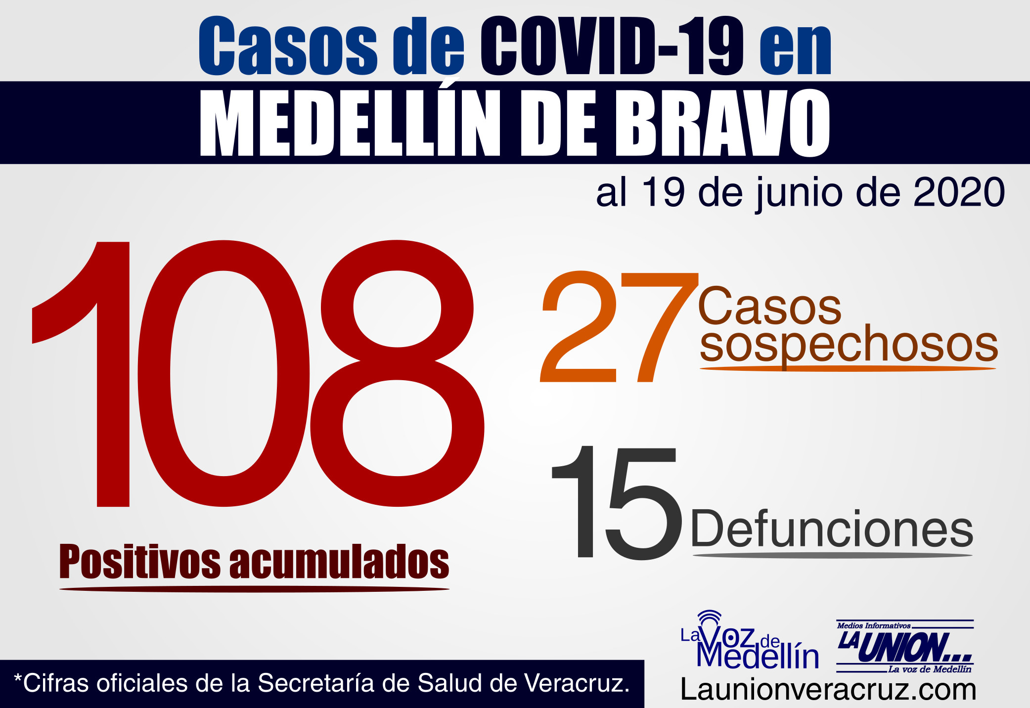 cifra covid-19 19 de junio de 2020 Medellín de Bravo