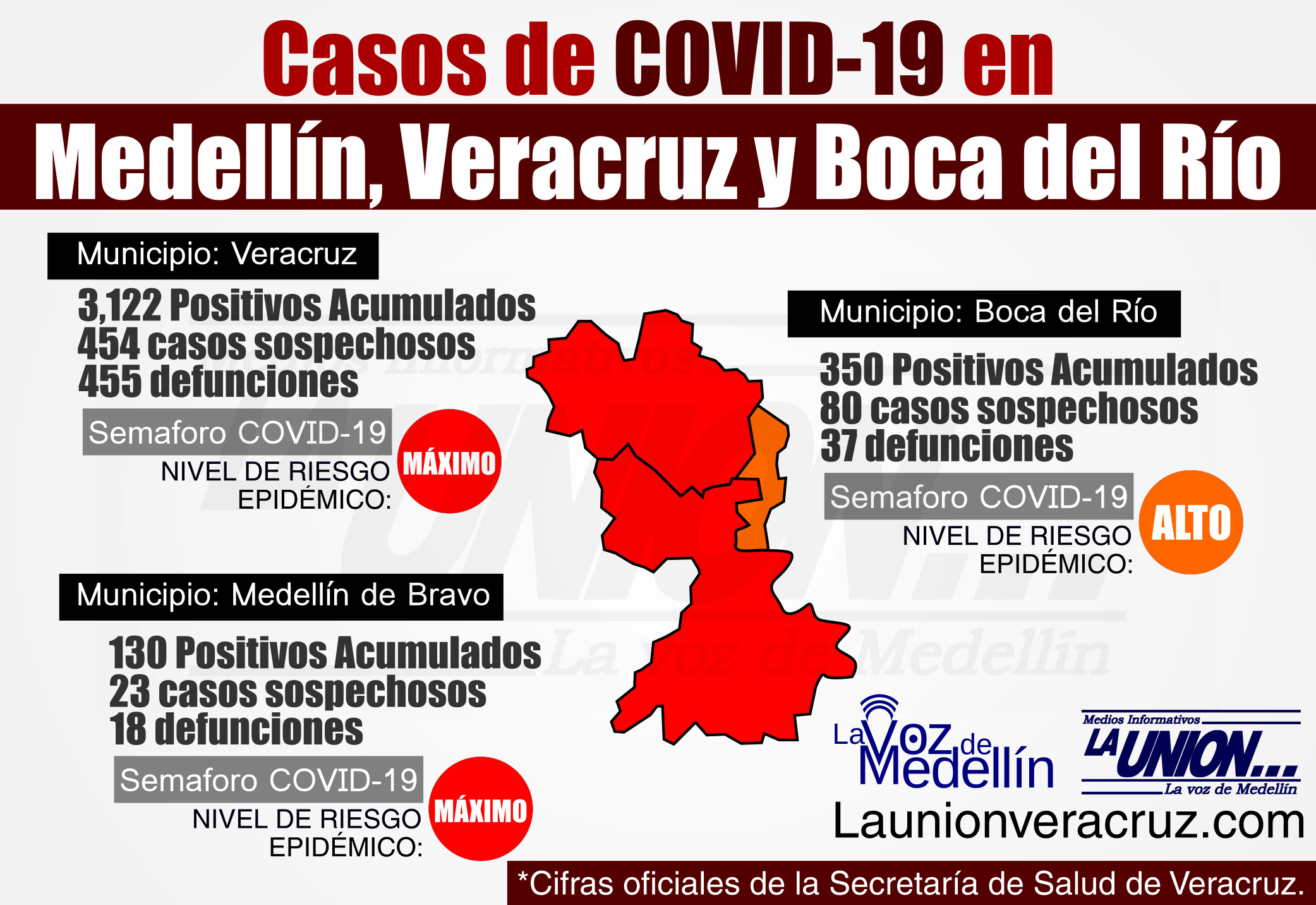 Covid-19 27 de junio de 2020 Medellín veracruz boca