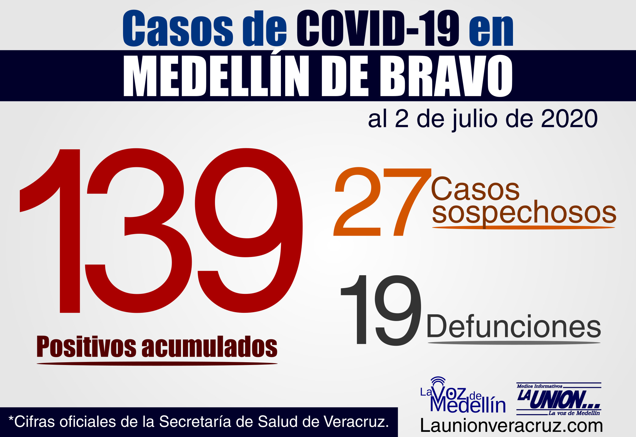 Cifra covid-19 2 de julio Medellín