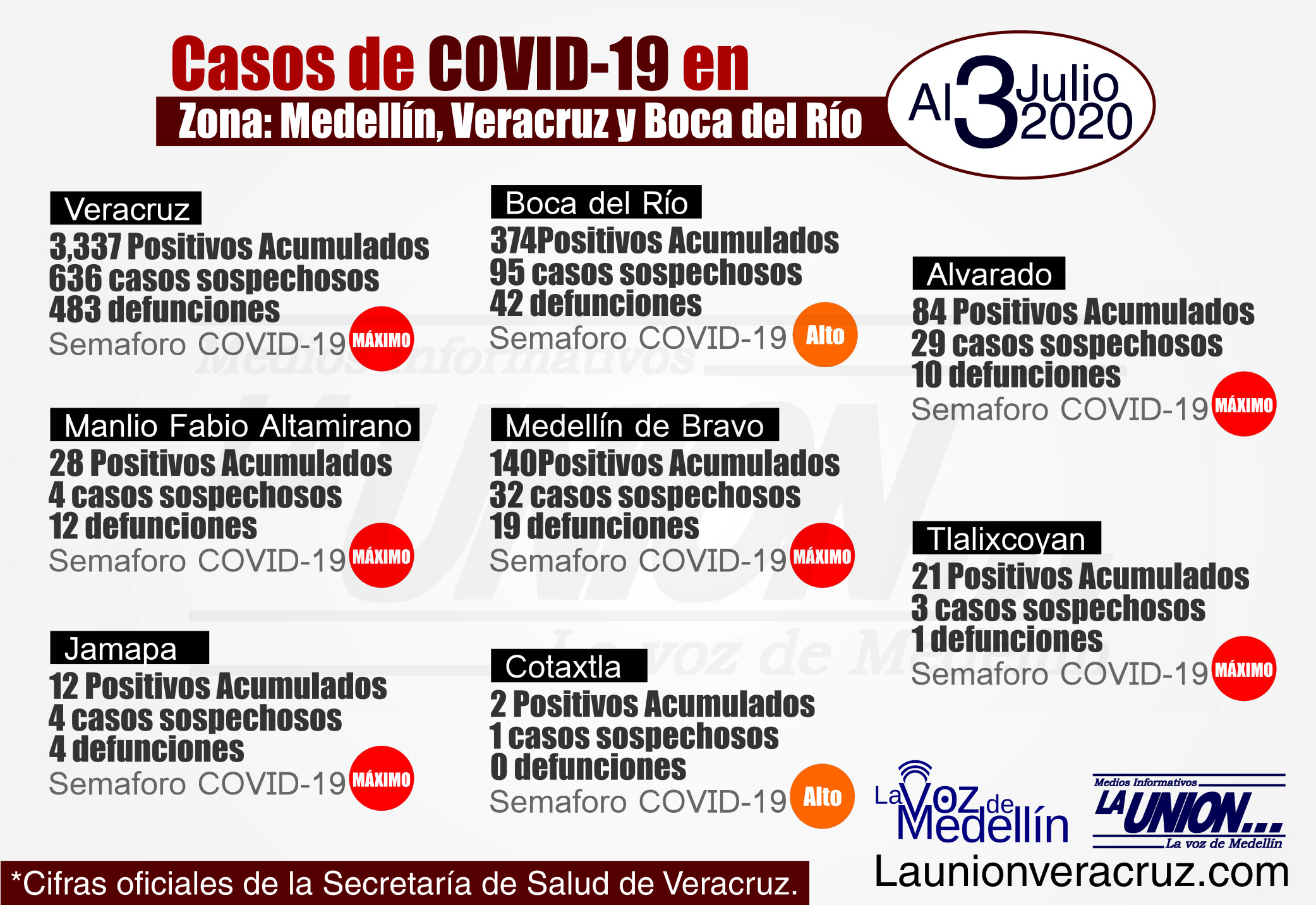 Covid-19 3 de julio de 2020 Zona Medellín
